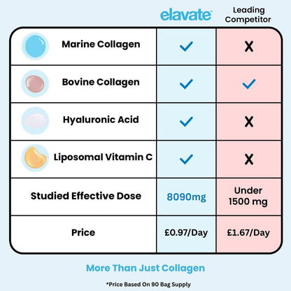 Multi Collagen Superblend