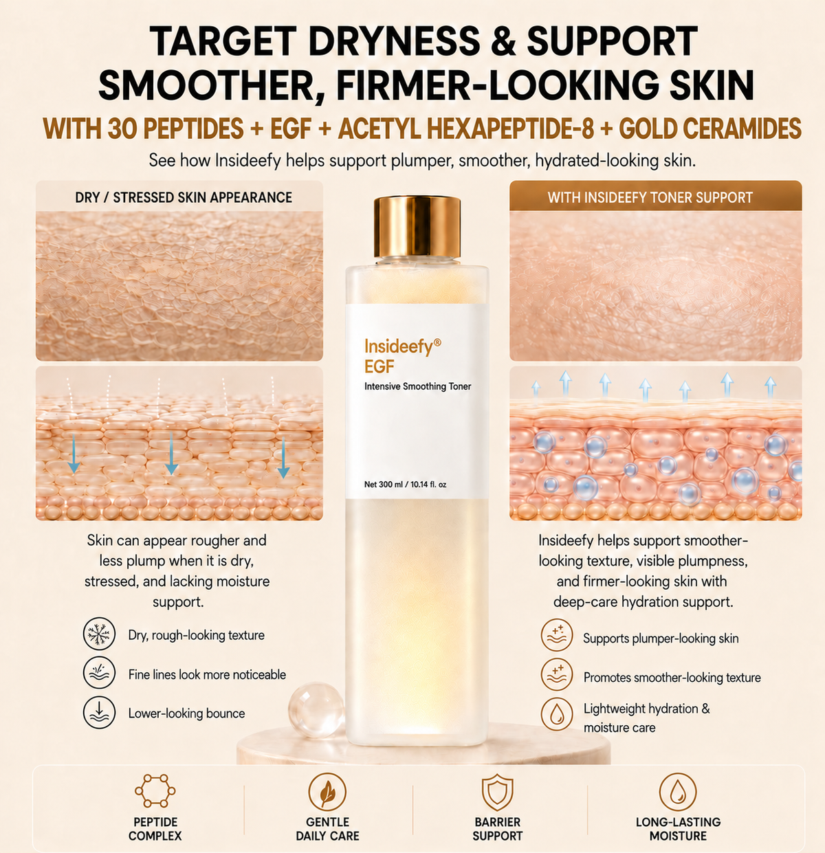 Peptide Firming Toner