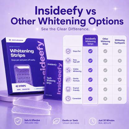 Purple Whitening Strips for a Brighter, Whiter Smile