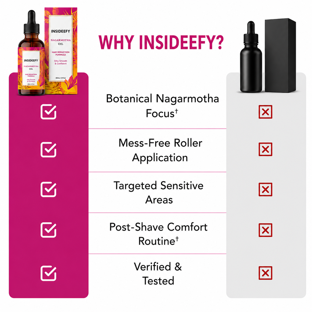 Insideefy Nagarmotha OIL